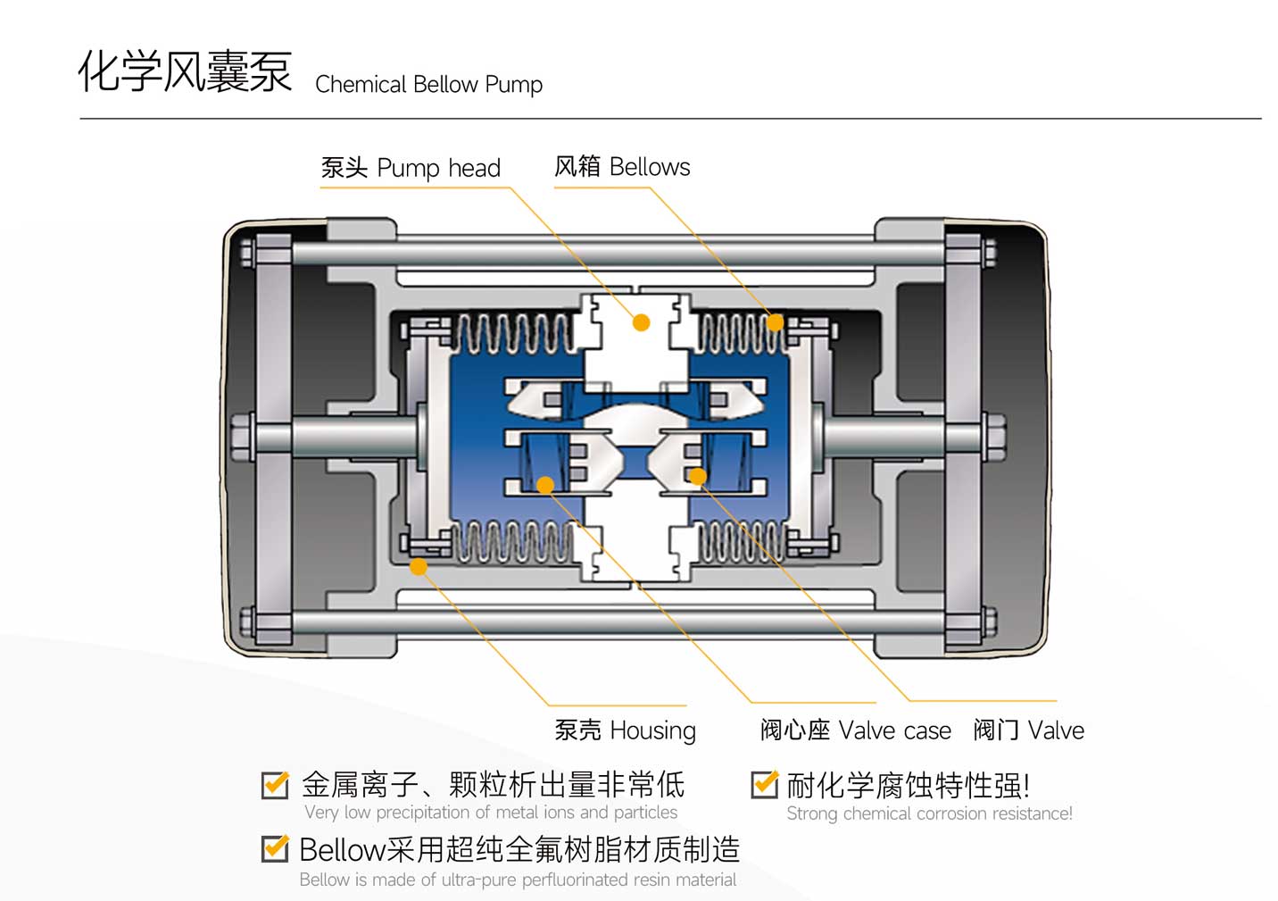 風囊泵的工作原理(風囊泵與隔膜泵區別)